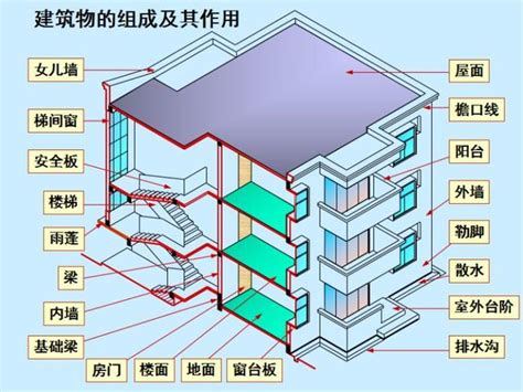 一層樓幾階